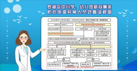 加油站人员流程图