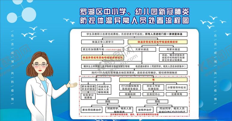 编号：18737707021012409035【酷图网】源文件下载-体温异常人员处置流程图