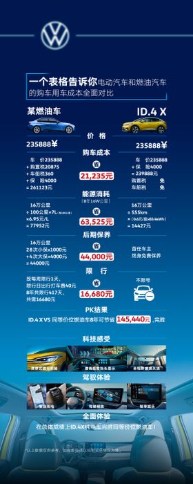 汽车竞品展架易拉宝