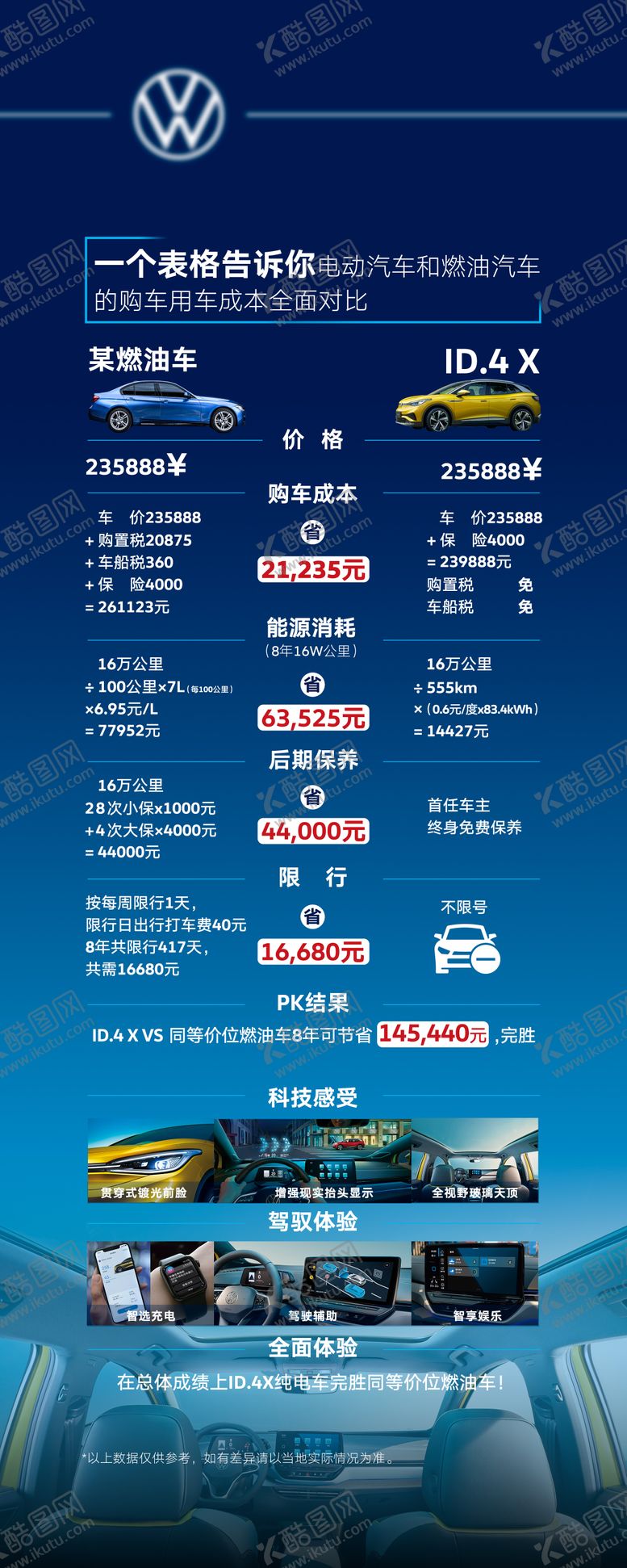 编号：20914110232205154113【酷图网】源文件下载-汽车竞品展架易拉宝