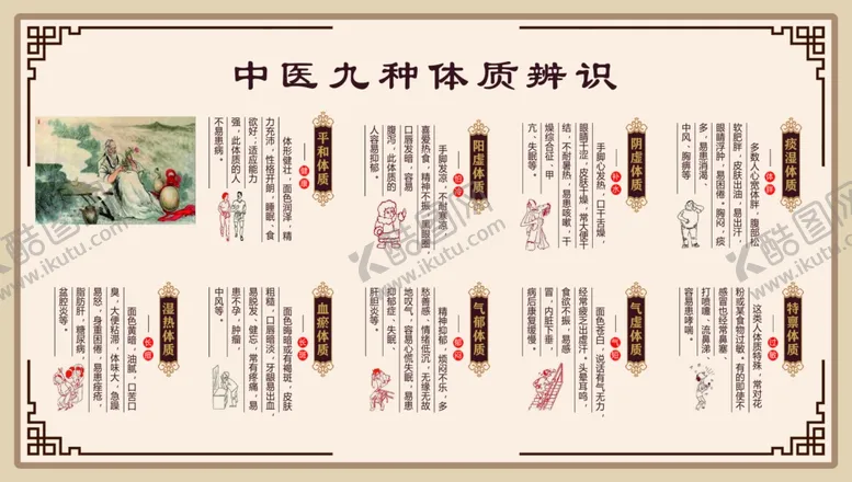 编号：78326406290357293628【酷图网】源文件下载-中医九种体质辨别