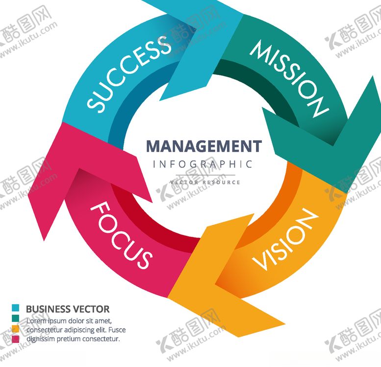 编号：39260709300243054489【酷图网】源文件下载-循环箭头