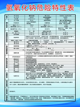 氢氧化钠危险特性表