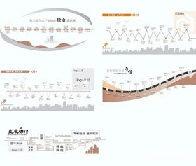 企业发展历程文化墙