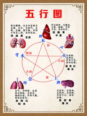 五行粉包装设计