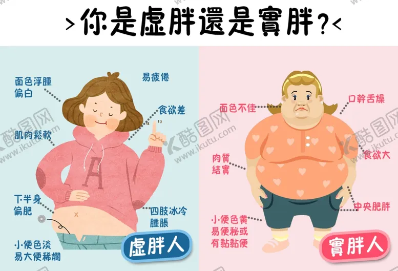 编号：25221004200423387070【酷图网】源文件下载-你是虚胖还是实胖
