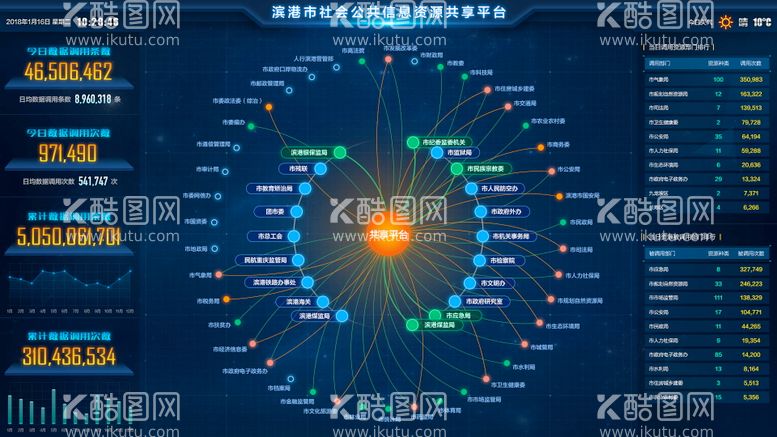 编号：77546612051045122822【酷图网】源文件下载-城市社会公共信息资源共享平台