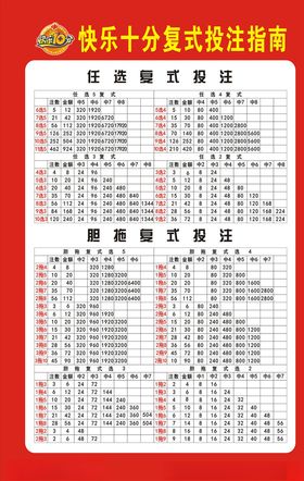 快乐十分复式投注指南