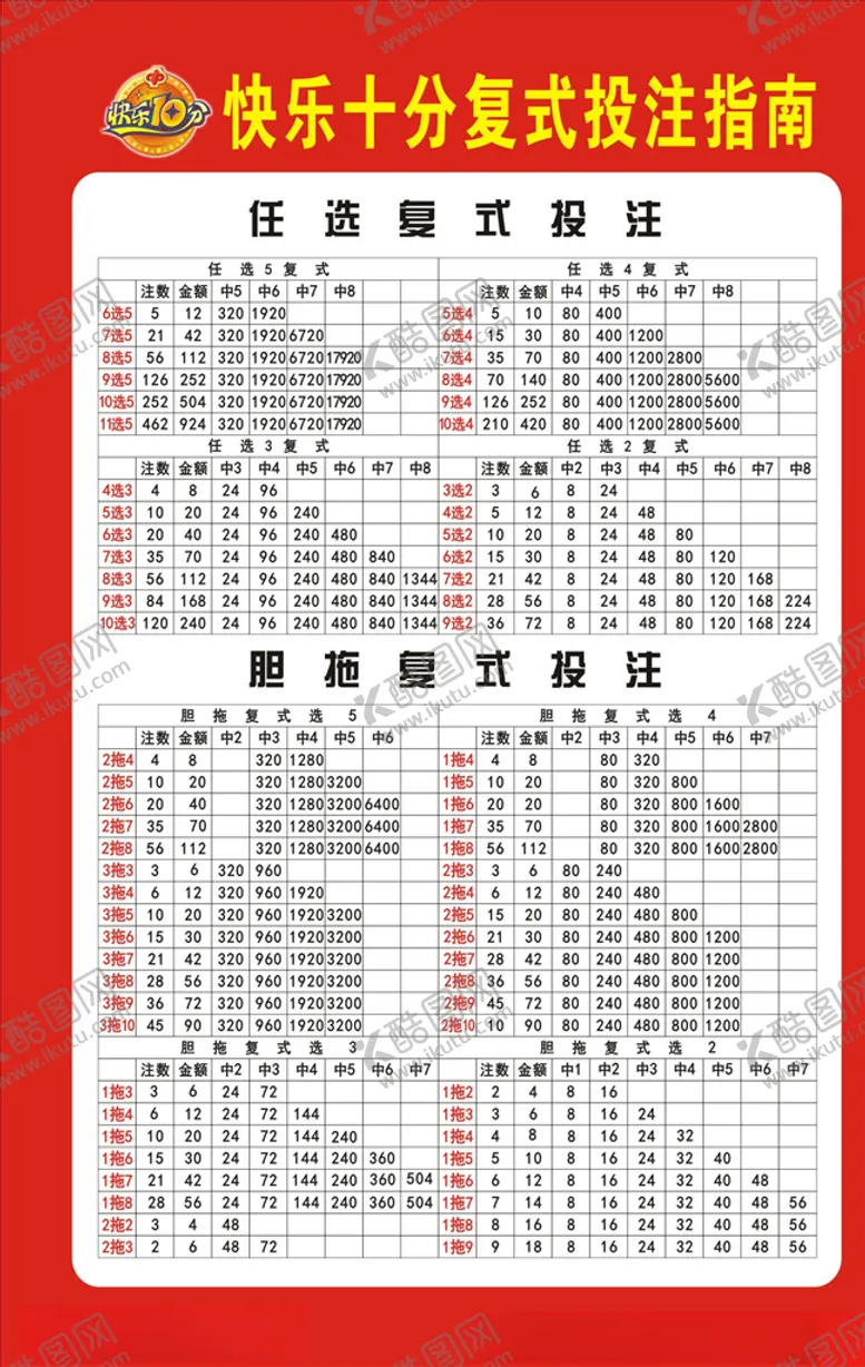 编号：19064109232111134795【酷图网】源文件下载-快乐十分复式投注指南