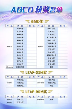 年终获奖名单