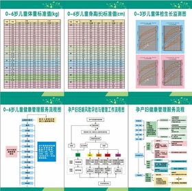 儿童生长体重标准