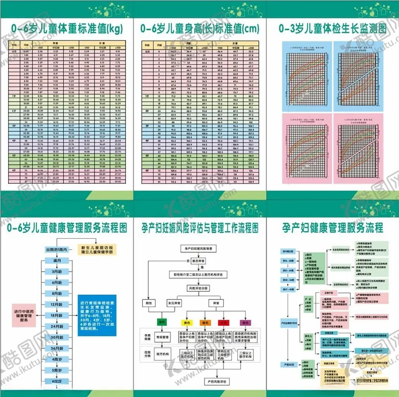 编号：20136304201332371412【酷图网】源文件下载-儿童生长体重标准