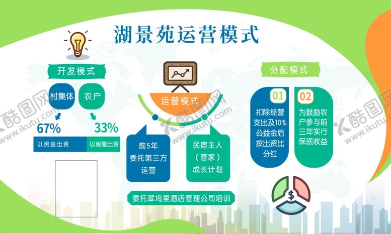 编号：15718702260136116432【酷图网】源文件下载-运营模式