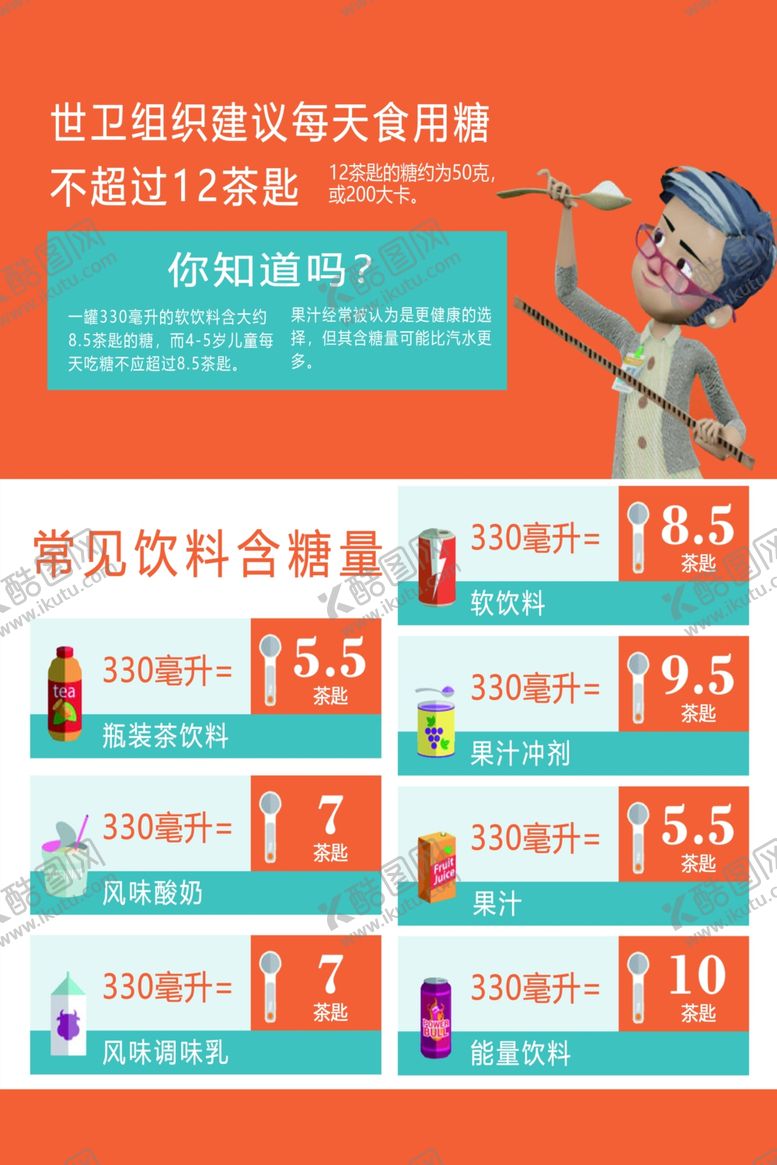 编号：38636101190745573763【酷图网】源文件下载-每天食用糖知识宣传栏
