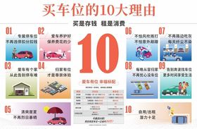 买车的十大理由海报