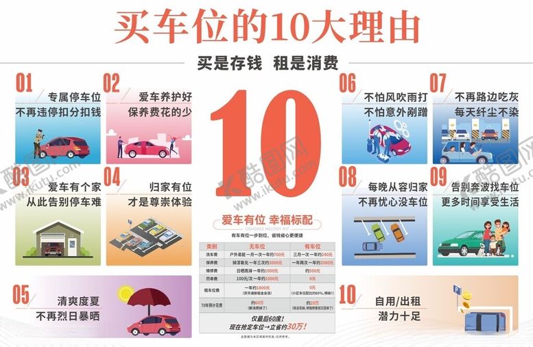 编号：68225509170809565606【酷图网】源文件下载-买车的十大理由海报