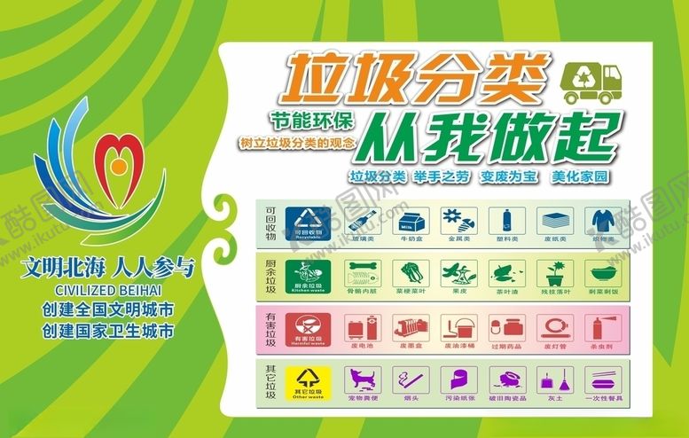 编号：19313204211601155317【酷图网】源文件下载-垃圾分类从我做起