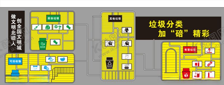 编号：55298105181856272532【酷图网】源文件下载-垃圾分类墙