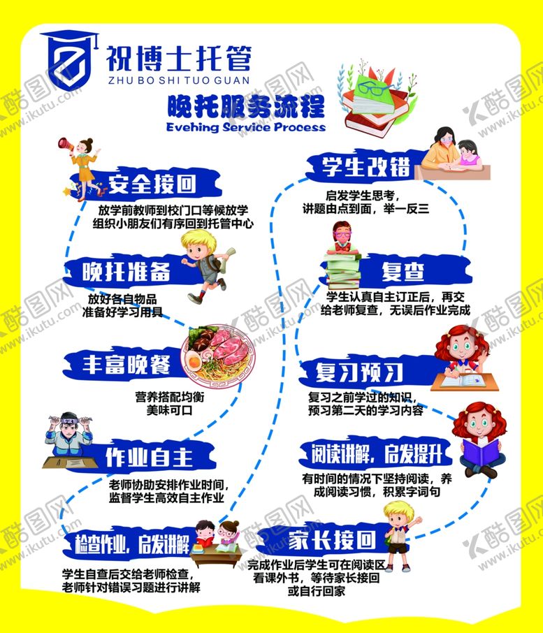 编号：63840202201218141247【酷图网】源文件下载-晚托服务流程
