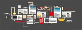 企业发展历程文化墙
