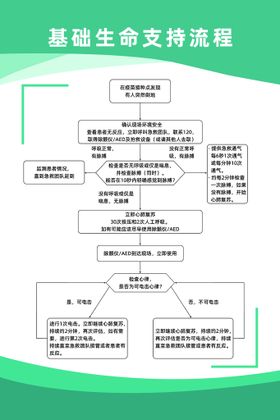 高级生命支持流程