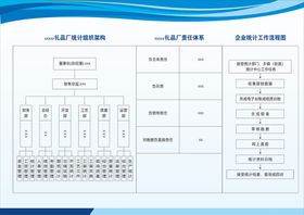 编号：47478710170712446722【酷图网】源文件下载-责任体系架构图