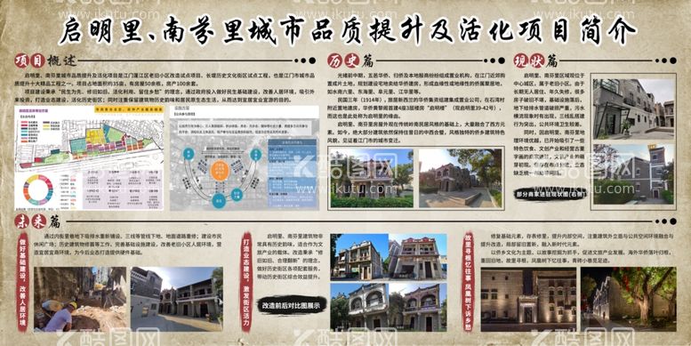 编号：27894803151553229692【酷图网】源文件下载-江门城市品质提升及文旅宣传展板