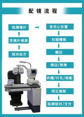 眼镜加工流程