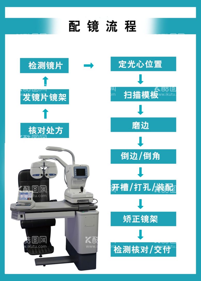 编号：26132112200513119441【酷图网】源文件下载-眼镜加工流程