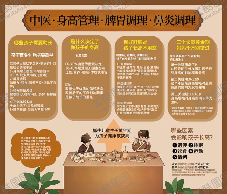 编号：50099104010647538194【酷图网】源文件下载-儿童常见疾病预防知识