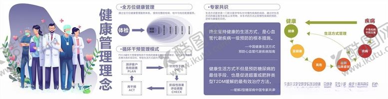 编号：76905901262342429345【酷图网】源文件下载-健康管理展板