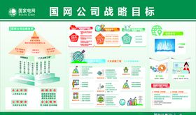 国网电力战略目标