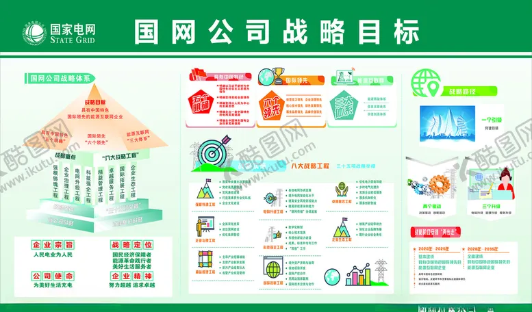 编号：80735807051414104038【酷图网】源文件下载-国网电力战略目标