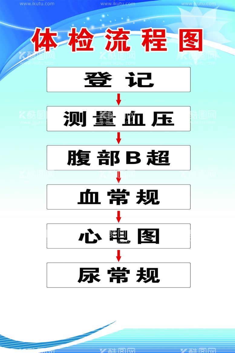 编号：11130112031051098994【酷图网】源文件下载-体检流程图