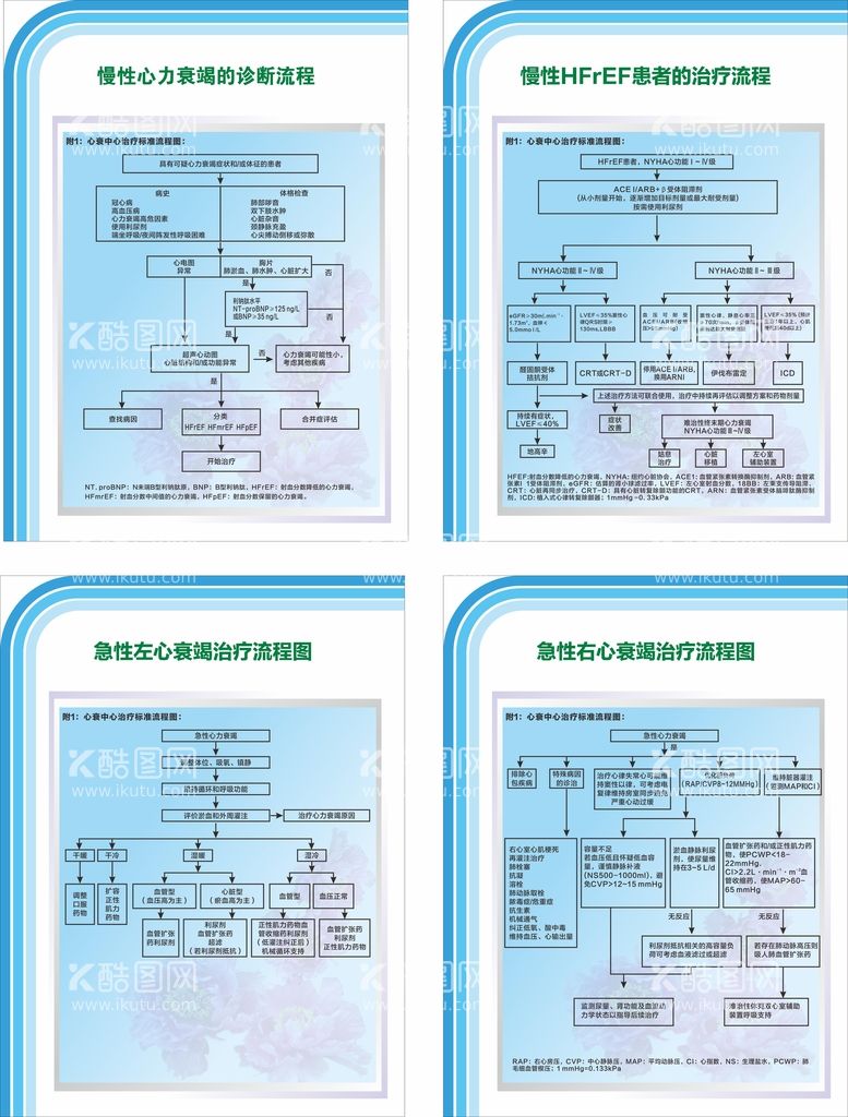 编号：50738610011211166182【酷图网】源文件下载-慢性心力衰竭的诊断流程