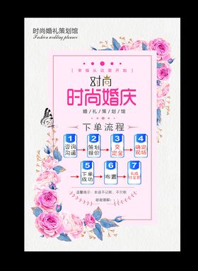 下单流程