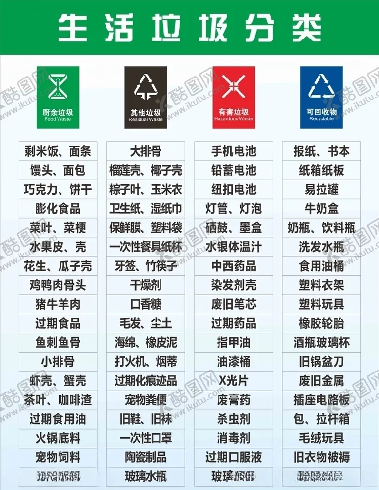 编号：48188206232155205164【酷图网】源文件下载-生活垃圾分类