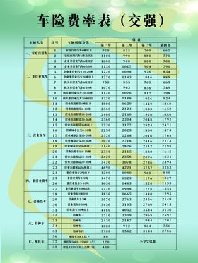 车险费率表