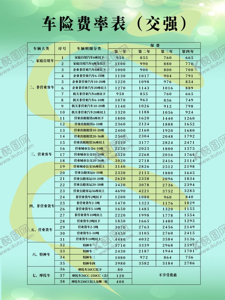 编号：65749210230115496069【酷图网】源文件下载-车险费率表