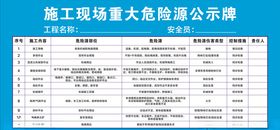 施工现场重大危险源公示牌