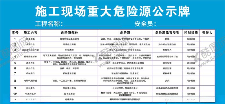编号：26086307030202459434【酷图网】源文件下载-施工现场重大危险源公示牌