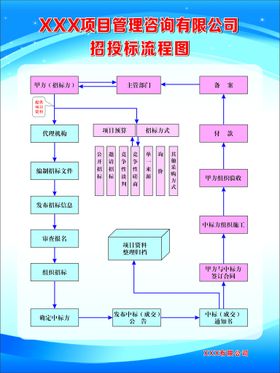 招投标流程图