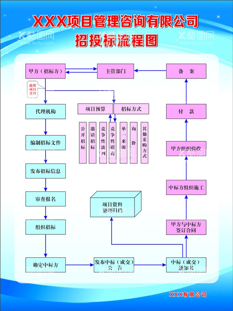 编号：60436012210300534606【酷图网】源文件下载-招投标流程图