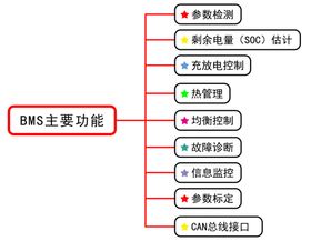 BMS主要功能