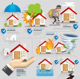 房屋保险保障多样风险