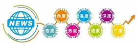 融媒体文化墙