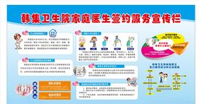 医生服务宣传栏