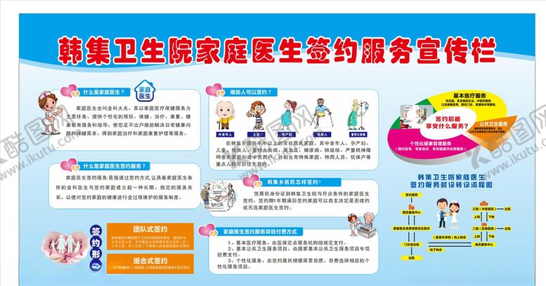编号：26618110282157388140【酷图网】源文件下载-医生服务宣传栏