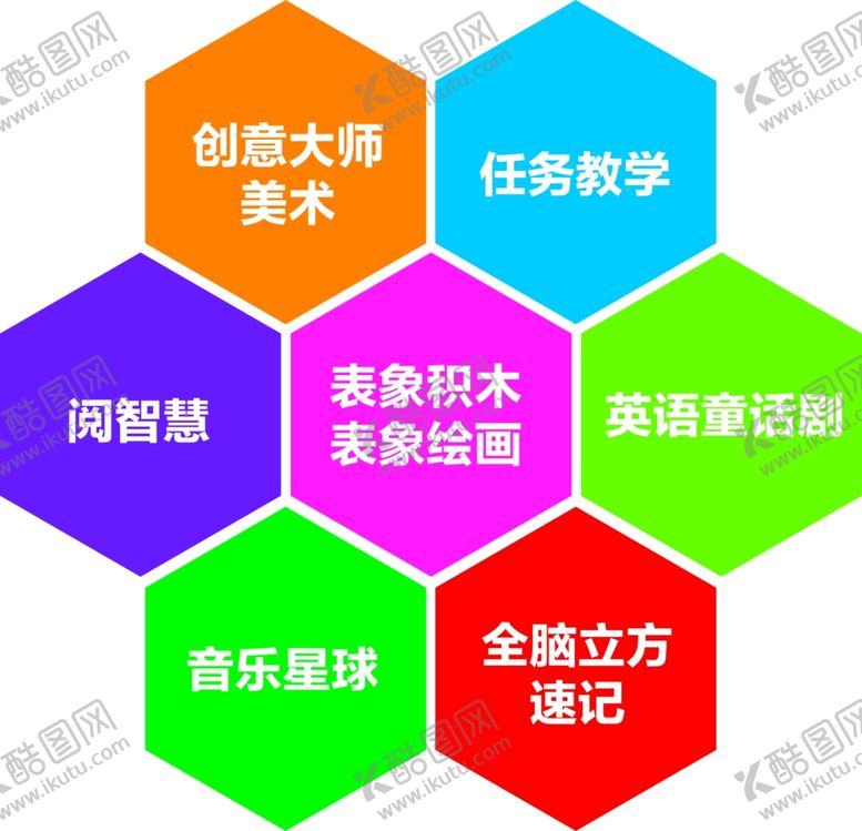 编号：89467710140317303899【酷图网】源文件下载-学校教育思维结构图