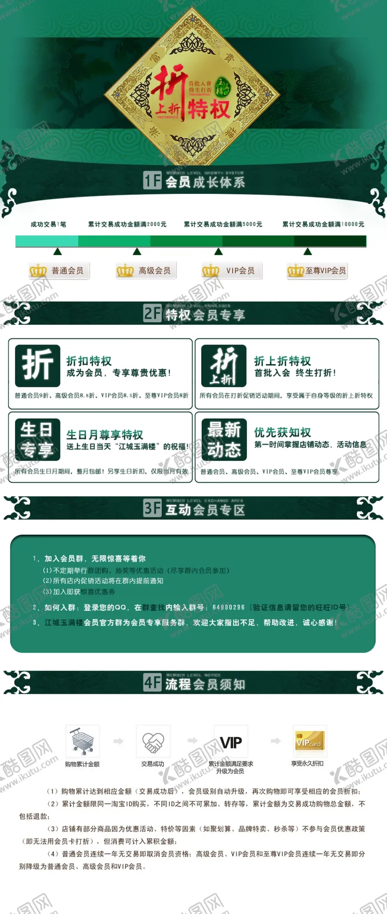 编号：85901005011005251905【酷图网】源文件下载-电商会员管理页面